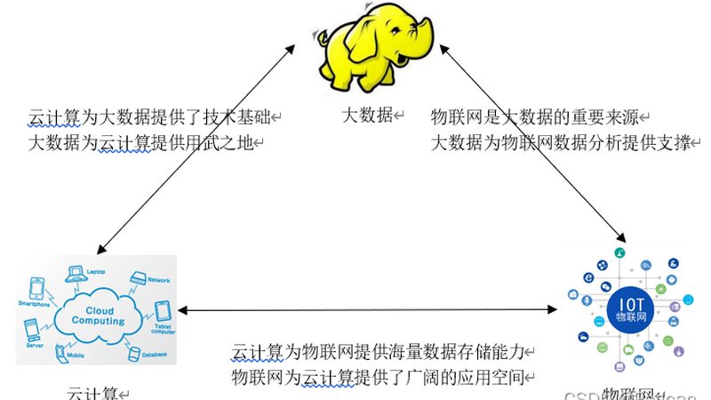 上海云计算架构设计：揭秘企业数字化转型背后的关键技术**