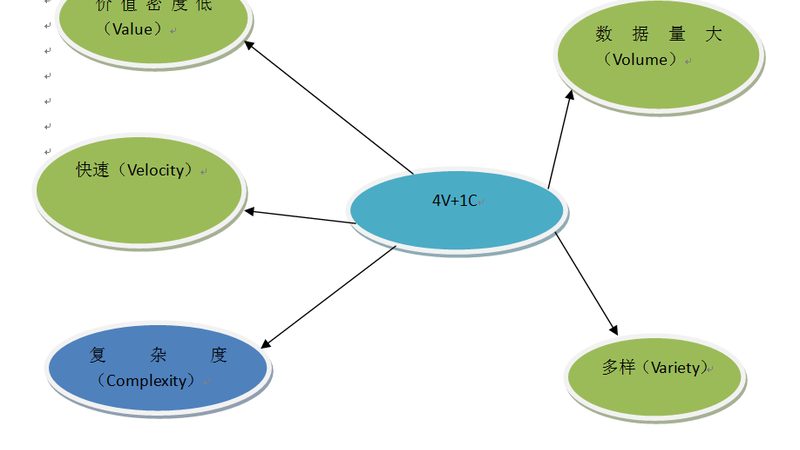 小标题：电商网站需求特点